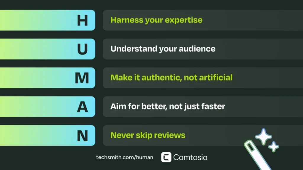 Breakdown of the HUMAN framework: Harness expertise, Understand audience, Make it authentic, Aim for better, Never skip reviews.