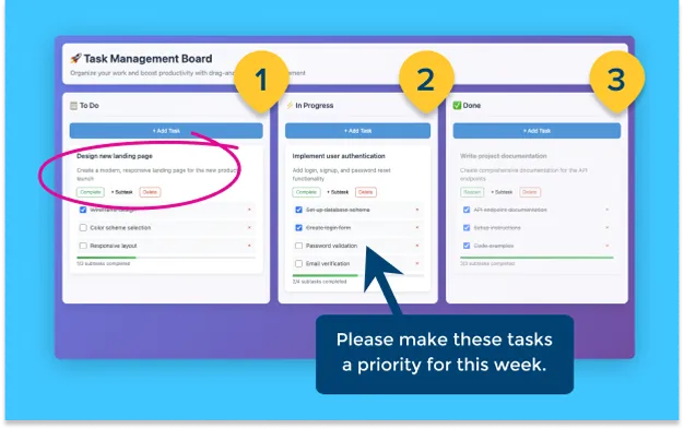 Task management board with highlighted priorities with a callout asking to prioritize numbered tasks.