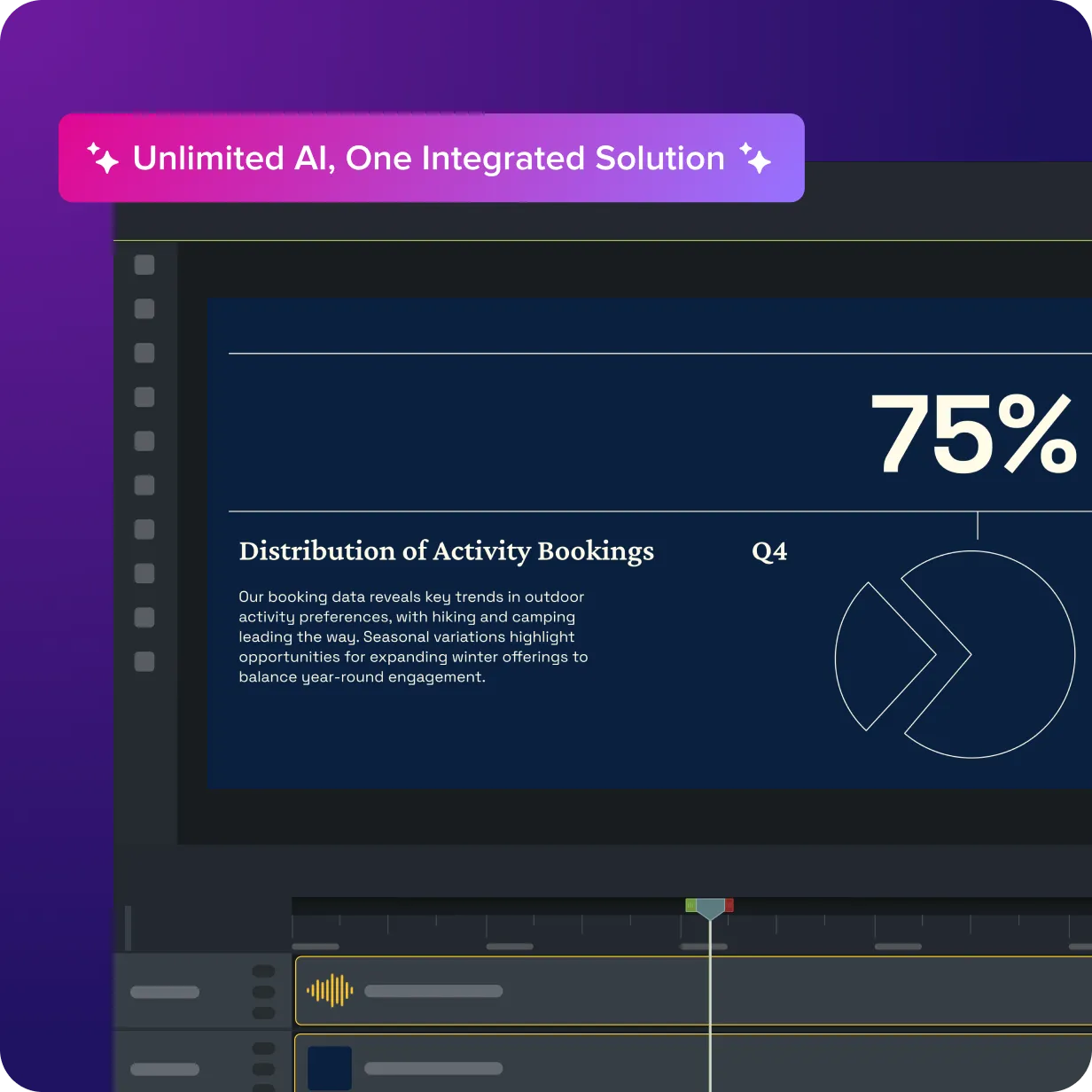 A Camtasia editing timeline displays a presentation video alongside narration audio, with a banner reading “Unlimited AI, One Integrated Solution.” The image emphasizes that there are no AI limits within Camtasia Pro.